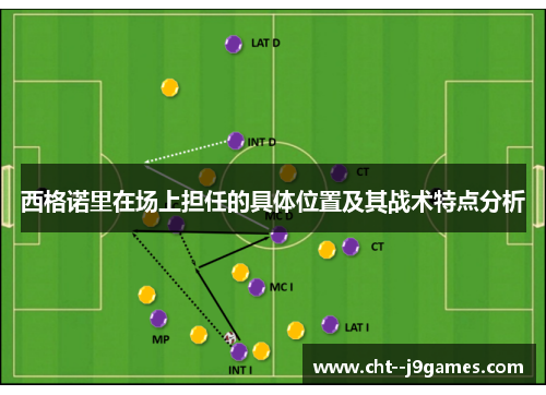 西格诺里在场上担任的具体位置及其战术特点分析