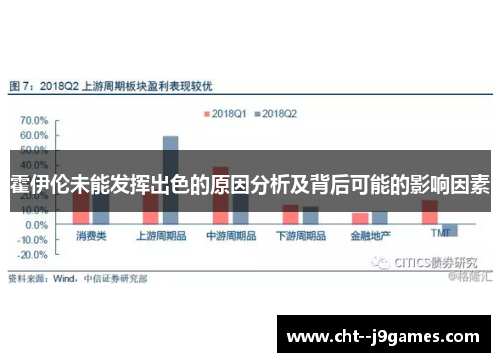 霍伊伦未能发挥出色的原因分析及背后可能的影响因素