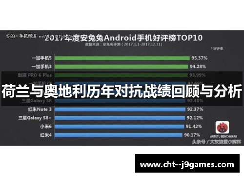 荷兰与奥地利历年对抗战绩回顾与分析