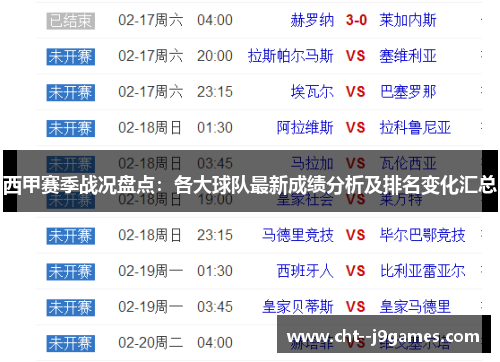 西甲赛季战况盘点：各大球队最新成绩分析及排名变化汇总