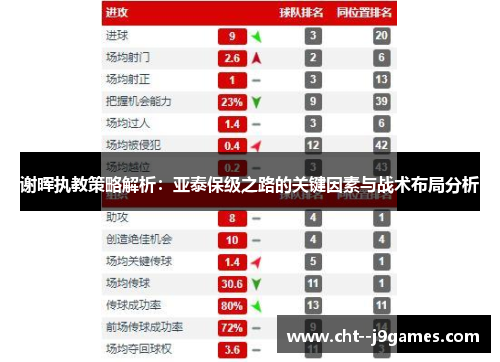 谢晖执教策略解析：亚泰保级之路的关键因素与战术布局分析