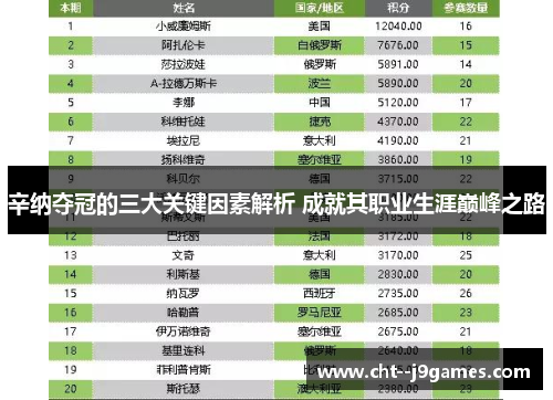 辛纳夺冠的三大关键因素解析 成就其职业生涯巅峰之路