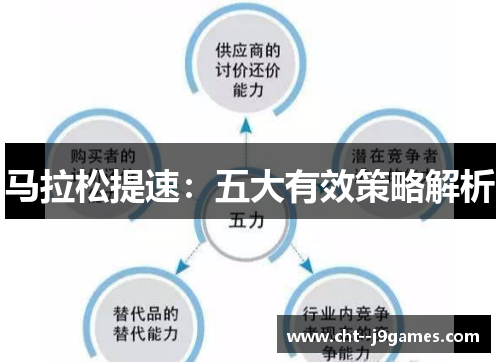 马拉松提速：五大有效策略解析